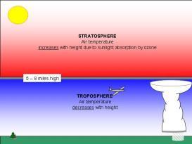 vertical layers Troposphere- bottom layer Where weather occurs Temperature decrease w/ elevation At the