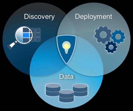 OPEN SOURCE INTEGRATION THIS IS ACHIEVED WITH SAS ANALYTICS IN ACTION SAS ANALYTICS IN ACTION = Data is about