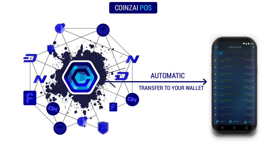 COINZAI POS WALLET With the POS Wallet System you can hold your Coins through Proof of Stake and keep your Coins safe from hackers by a strong security system.