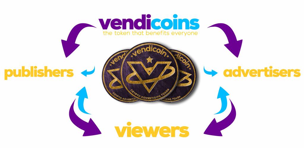 3 VENDICOIN TOKEN - VENDI 3.1 How VENDI Tokens Benefit Everyone The Video Interactive Platform (VIP) utilizes VendiCoins - VENDI tokens to feed all in-app and on-site transactional processes.