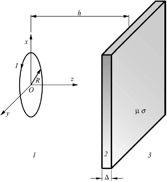 Parallel Loop Excitation - Geometry and Model h = 3.5 cm Finite Size Shielding Plane Field Probe R = 17.25 cm 61cm Current Loop =.