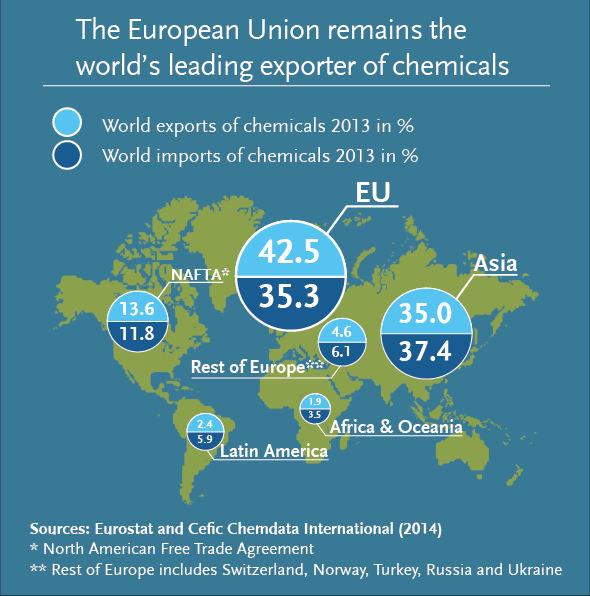 The European Chemical Industry A strong