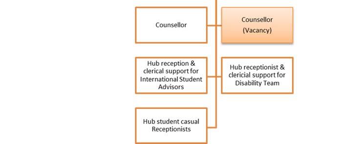 University Counselling Service The University Counselling Service is one of a number of central support services provided by the University.