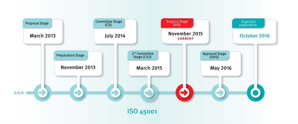 ISO 45001:2016 DIS