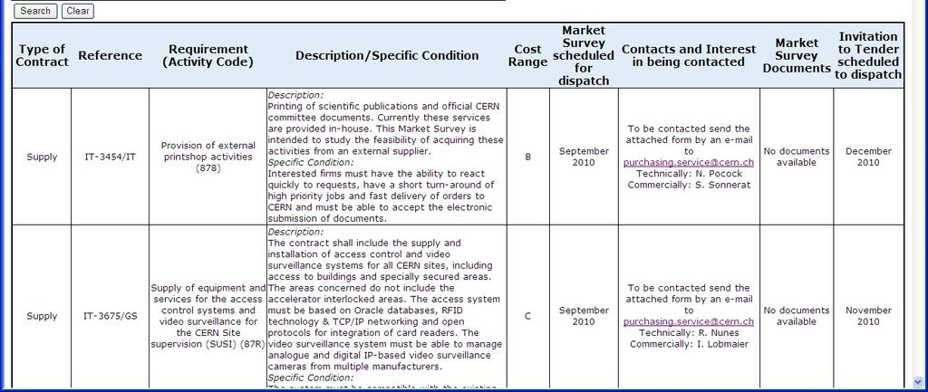 Market survey; brief technical description (1-2 pages); qualification criteria (financial and technical);