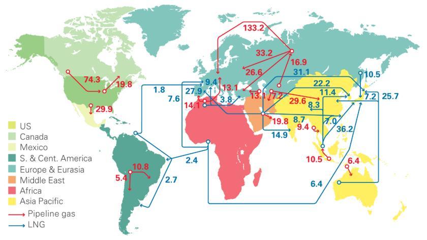 Global gas trade shipping vs