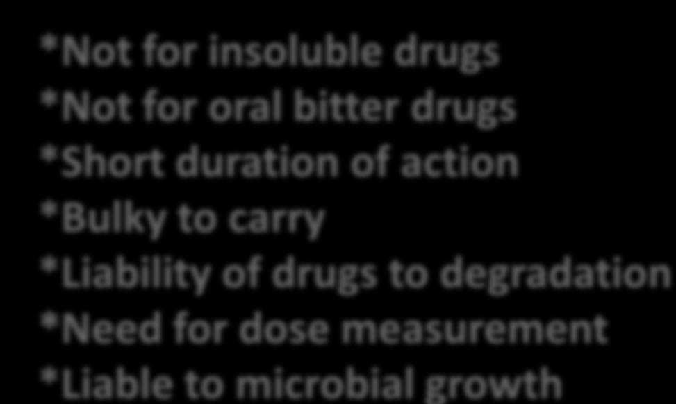 Disadvantages *Not for insoluble drugs *Not for oral bitter drugs *Short duration of action