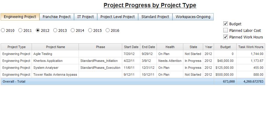 Demo: Project Progress by Type Let s demonstrate