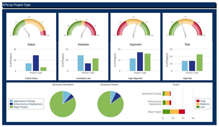 Jaspersoft Studio allows you to create sophisticated layouts containing charts, images, subreports, crosstabs, and more.