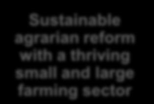 WHAT WILL BE DONE DIFFERENTLY: OUTPUT 1 OUTPUTS Sustainable agrarian reform with a thriving small and large farming sector DRIVERS Farming SUB-OUTPUTS