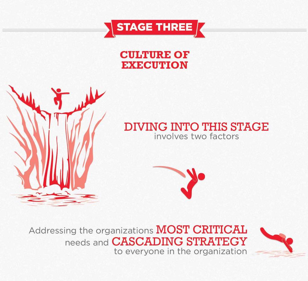 WHITE PAPER 9403 PAGE 4 800.535.1559 Stage 3: A Culture of Execution. The move from Stage 2 to Stage 3 involves two primary factors.