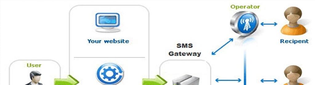 SMS Gate