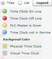The Time and Date represent the last date/time that the clock sent a status update to the database, NOT the current date/time.