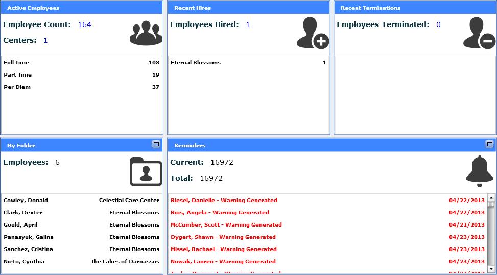 8.0 Employees 8.1 Employee Dashboard Figure 67 Employee Dashboard The Employee Dashboard is broken out into 5 sections.