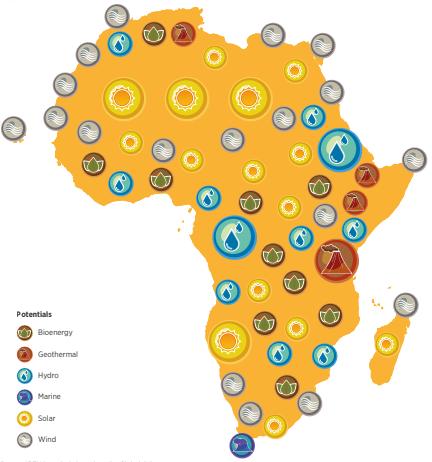 Africa has an immense renewable energy potential The International Renewable Energy Agency (IRENA) estimates the costeffective potential for renewable energy in Africa at 310 GW by 2030 and