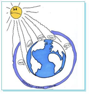 Outline Introduction to Ozone Ozone Depletion The Montreal Protocol ODP vs.