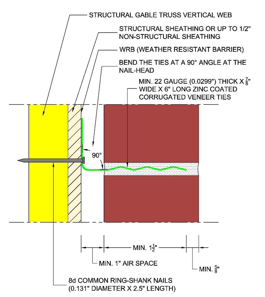 Analysis Veneer ties shall be spaced at maximum 32 o.c. (610 mm) horizontally and 24 o.c. vertically and shall support max 2.67 ft 2 (0.