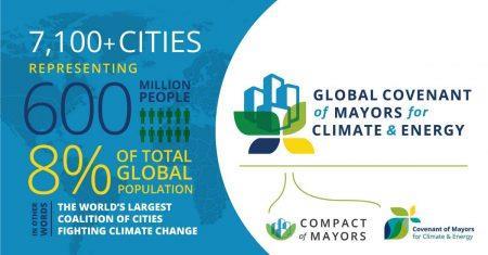Joining Forces THE GLOBAL COVENANT OF MAYORS FOR CLIMATE AND ENERGY The joining of these two forces will create the broadest global coalition