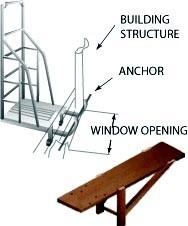 # Scaffolds must be used only for working at the window opening through which the jack is placed [.452(l)(2)].