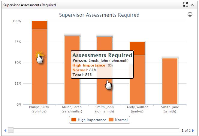 a. c. b. d. e. Figure 17 a. Percentage of assessments done or required. b. Click anywhere on a bar to go to a person s Gap Analysis. c. Dark orange indicates High Importance Skill Descriptions. d. Light orange indicates Normal Skill Descriptions e.
