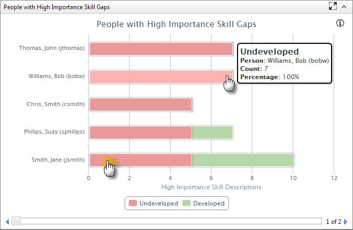 b. a. c. d. e. f. g. Figure 22 a. Team member names. b. Red indicates undeveloped Skill Descriptions. c. Place your cursor on a red or green part of a bar to view the number and percentage of undeveloped skills.