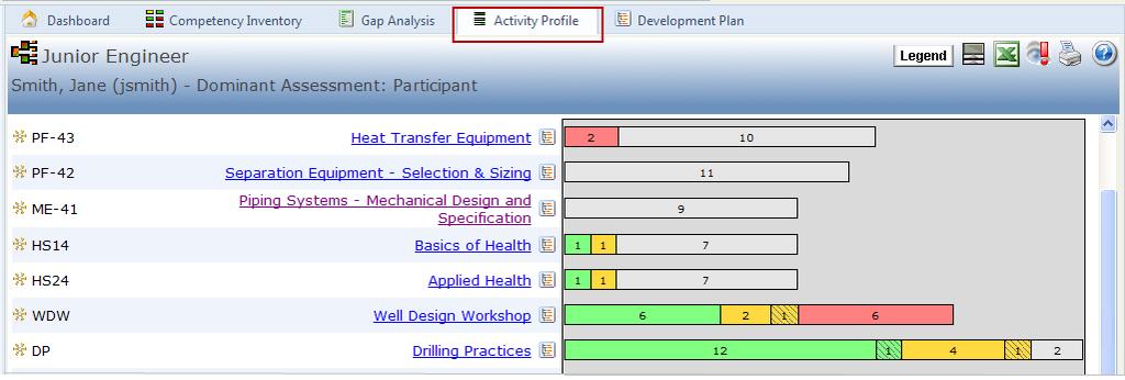 Activity Profile The Activity Profile tab loads the Supervisor s version of the Activity Profile for the selected person (Figure 61).