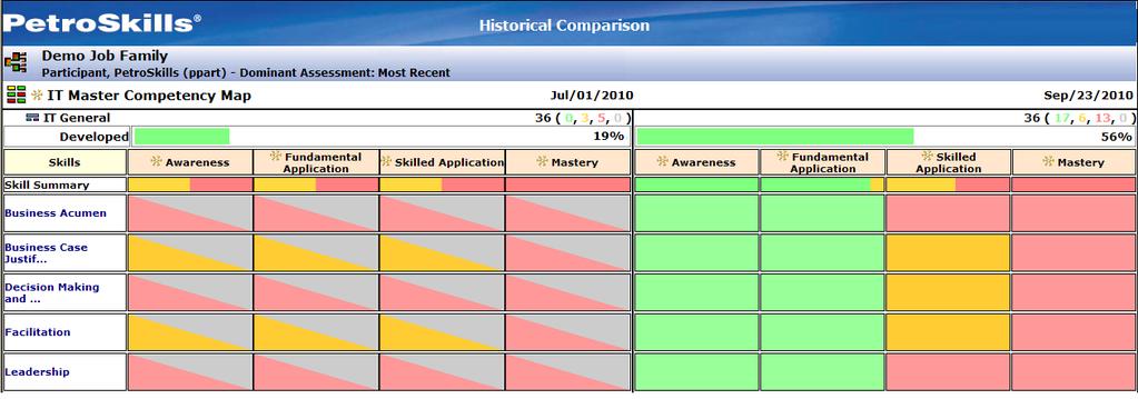 To View a Historical Comparison of a Competency Inventory: 1. Click on the Historical Comparison icon. 2. Click on the Left Calendar button and choose a date. 3.
