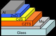 CZTS Solar Cells by Sulfurization of a stack of
