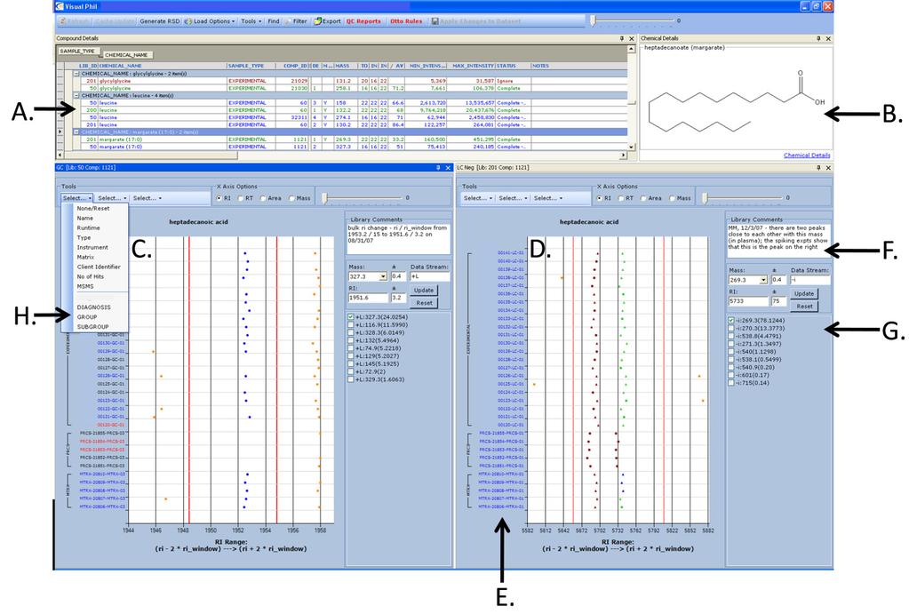 176 Metabolomics Fig. 1. Graphical user interface showing the view for the proposed identification of heptadecanoic acid. (A) Distinct list of identified metabolites for the loaded sample set.