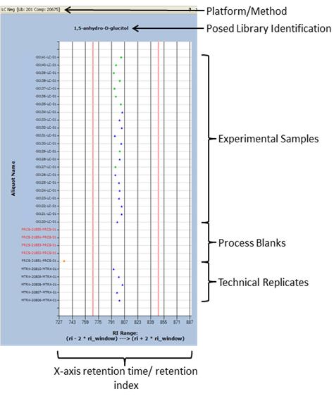 Software Techniques for Enabling High-Throughput Analysis of Metabolomic Datasets 177 Fig. 2. Plot for LC/MS negative method.