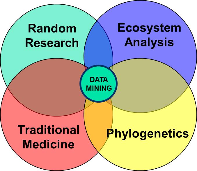 242 Metabolomics Fig. 1. Different bioprospecting strategies that might be utilized in order to discover novel or competent endophytes with desirable features.