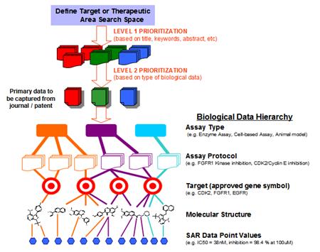 DirectDesign Discovery Collaborations Eidogen-Sertanty s DirectDesign Discovery Collaborations utilize our entire suite of informatics technologies in collaborative drug discovery engagements.