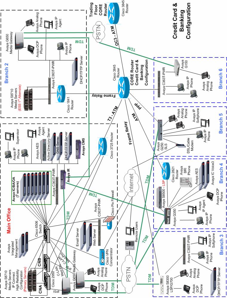 Figure 1 Network