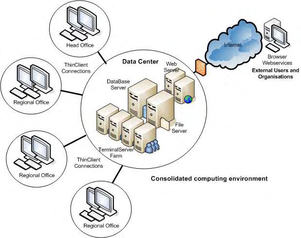 System Infrastructure Model Consolidated model SCPI will improve IT Infrastructure and Operation maturity in a central Data Center.