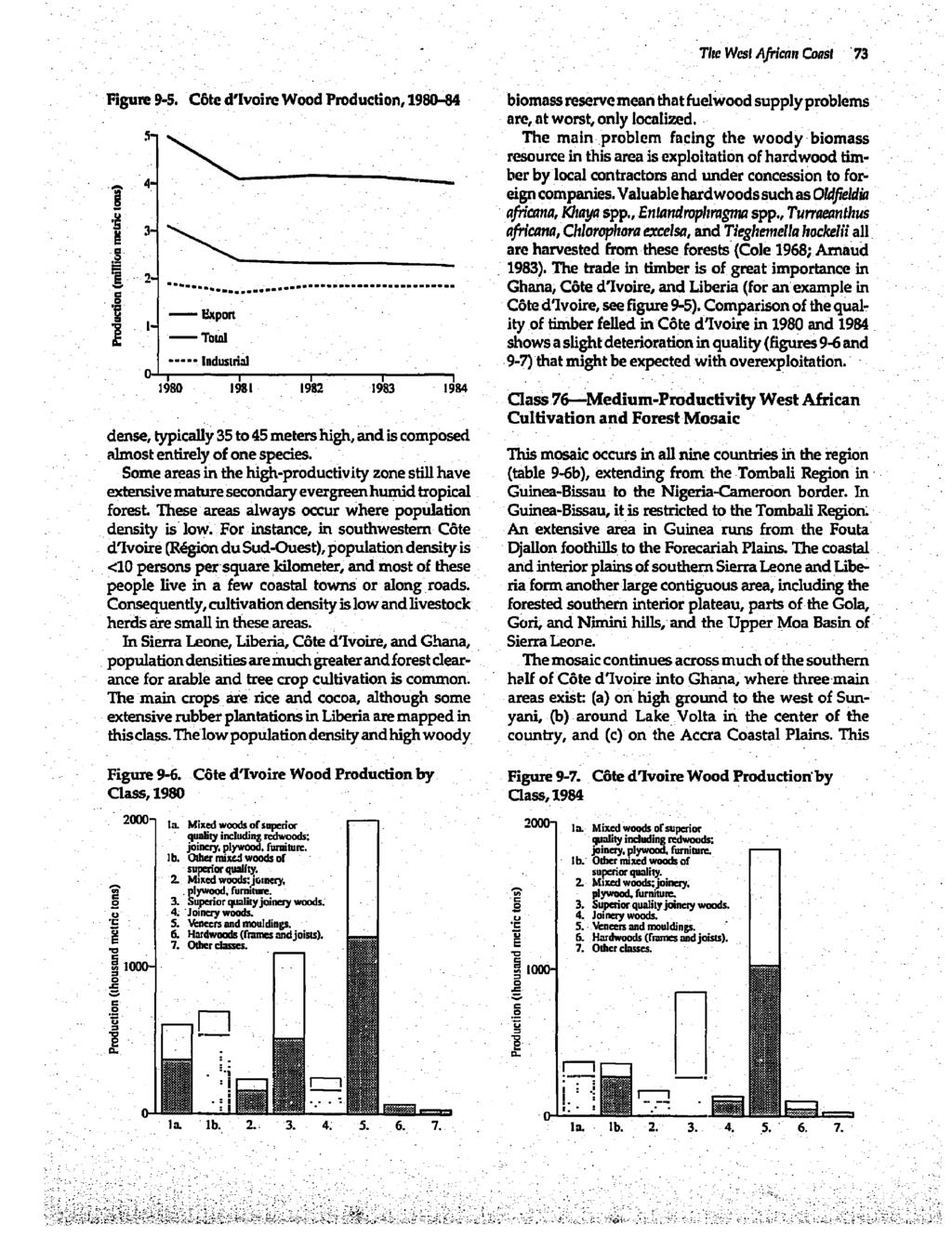 Tire WesI African CoasI 73 Figure9-5. Cbted'lvoireWoodProduction,1980-84 biomass reserve mean that fuelwood supply problems are, at worst, only localized.