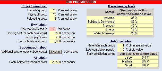 PROJECT MANAGER ALLOWANCE (RECRUITMENT COST) The Industry information shows the cost of recruiting a project manager, which applies to all