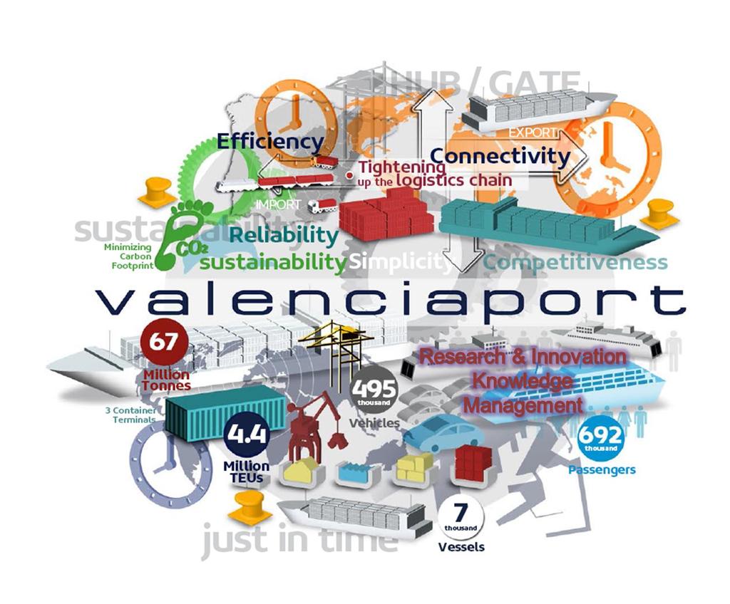 Who we are Valenciaport Foundation is a private non-profit research centre of excellence created to carry out academic research as well as to serve as a tool at the service of all agents involved in