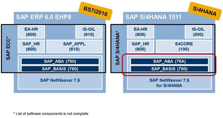 4/21/2018 SAP e-book Unit 1: Concept and Architecture Figure 4: SAP ECC 6.00 and SAP ECC 6.07 This slide shows - as an example - the release of the software components of an SAP ECC 6.