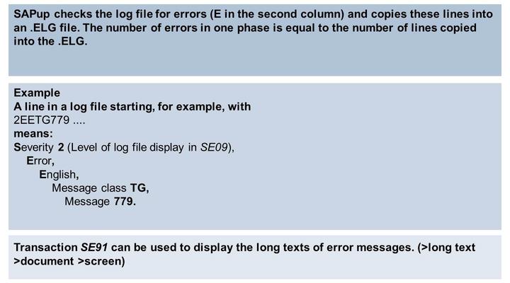Unit 8: SUM - Execution Part Figure 156: Log File Analysis Transaction SE91 can also be used to identify the development class of the message.