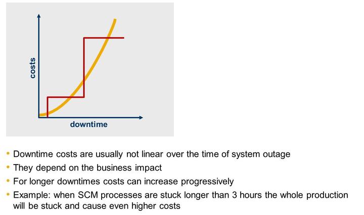 Frequent events need to be minimized regarding the downtime Offline backups need to be