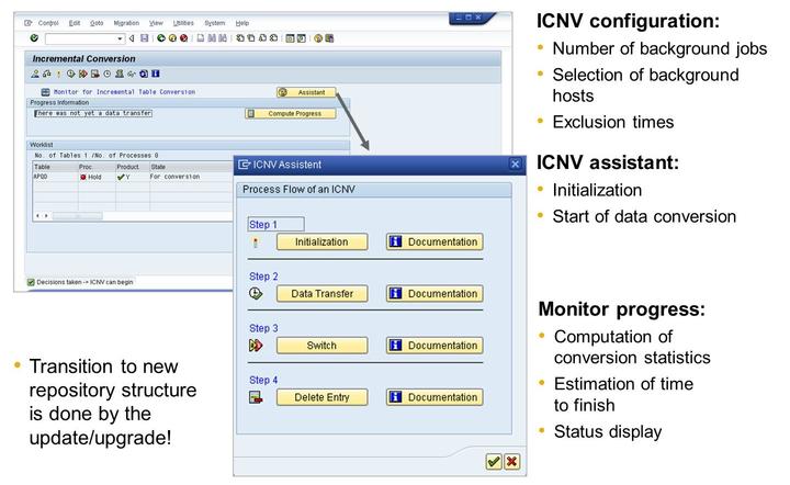 Unit 9: Downtime Figure 191: Transaction ICNV: ICNV Assistant ICNV offers several features to configure the incremental conversion process Batch hosts can be specified The number of running batch