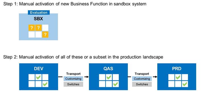Unit 11 Lesson 3 Transport of Business Functions LESSON OVERVIEW LESSON OBJECTIVES After completing this lesson, you will be able to: transport business
