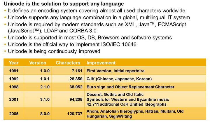 Unit 12: Unicode Conversion Figure 271: Internationalized Software with Unicode Figure 272: Unicode Code Page Comparison UTF-8 / UTF-16 UTF-8 is a code page being capable of encoding all