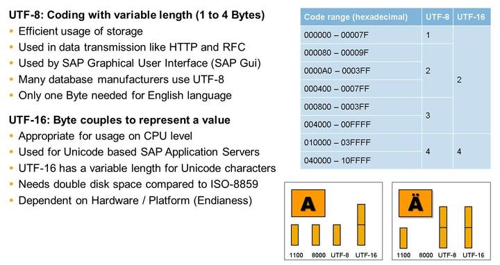 It was designed for backward compatibility with ASCII and to avoid the complications of endianness and byte order marks in the alternative UTF-16 and UTF-32 encodings.