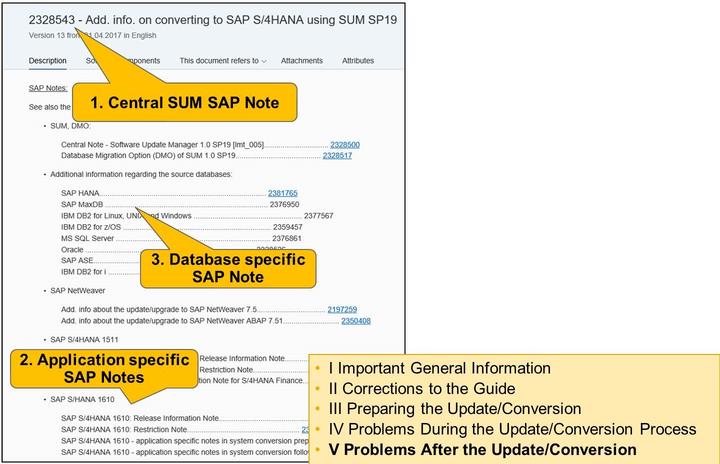 Unit 13: SUM - Manual Follow-up Activities Figure 295: Software Logistics Toolset: SAP Notes Figure 296: Steps from SAP Notes - Example: SAP Note for SAP S/4HANA Conversion The central SUM SAP Note