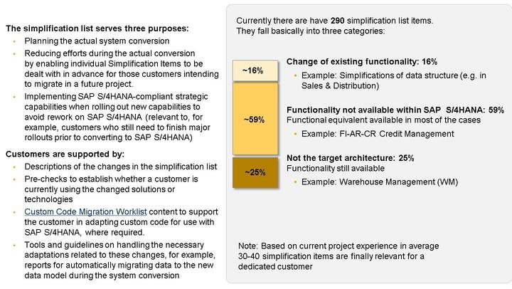 S/4HANA System Conversion - Simplification List 2 Figure 29: SAP S/4HANA