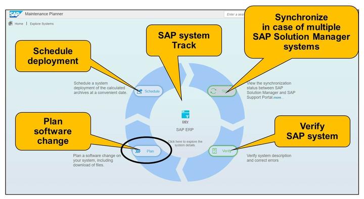 Also an complete SAP system landscape can be seleted: e.a. DEV, QAS, PRD. If there are dependencies between different SAP systems - e.g.
