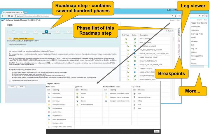 4/21/2018 SAP e-book Lesson: Using the SUM Figure 96: Roadmap Steps and Phases The SUM consists out of 6 Roadmap