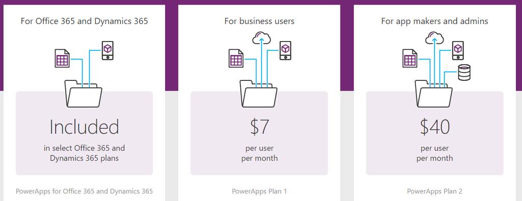 PowerApps -