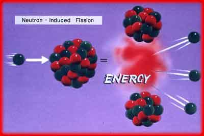 6. Nuclear energy = energy stored in nuclei in the form of strong & weak nuclear